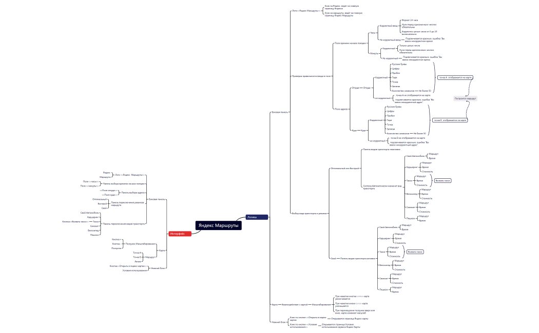 Яндекс Маршруты