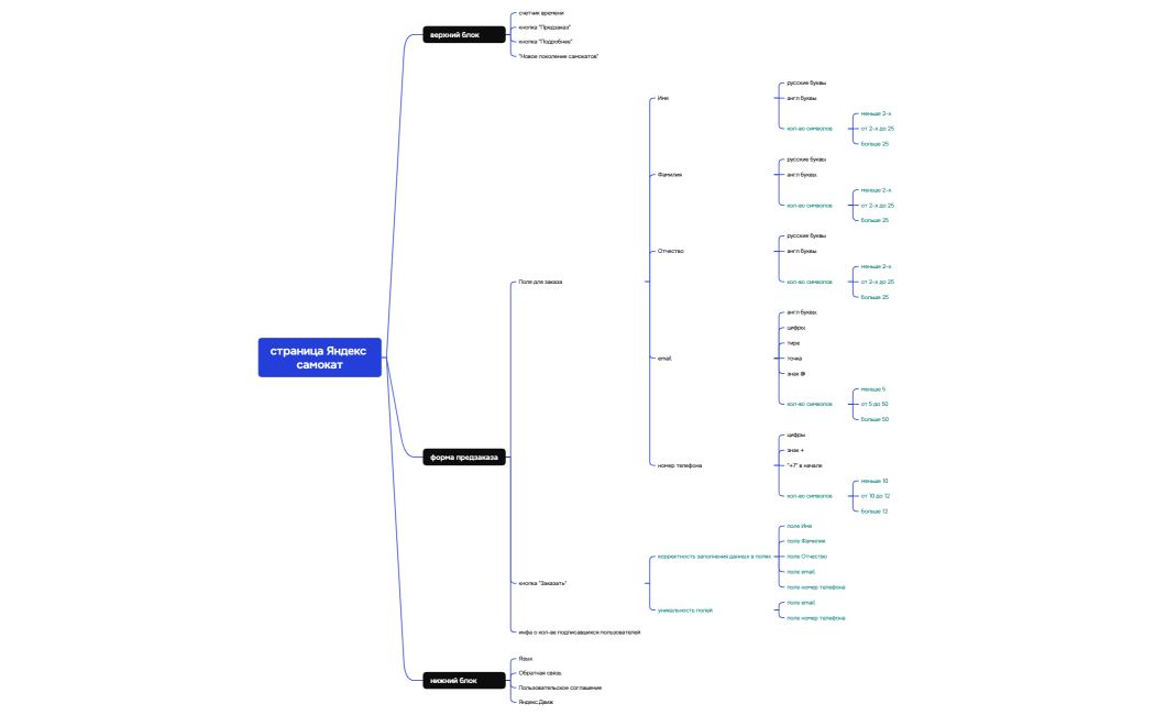 Логическая карта