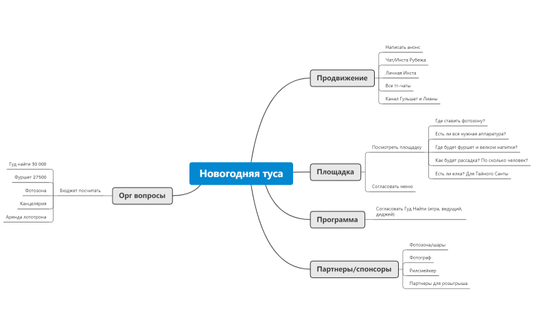Новогодняя туса