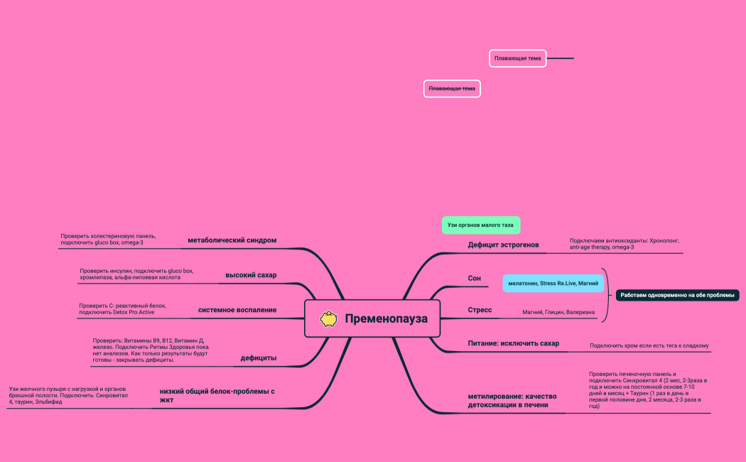 План финансирования