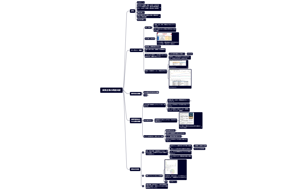 廃業企業の倒産回避