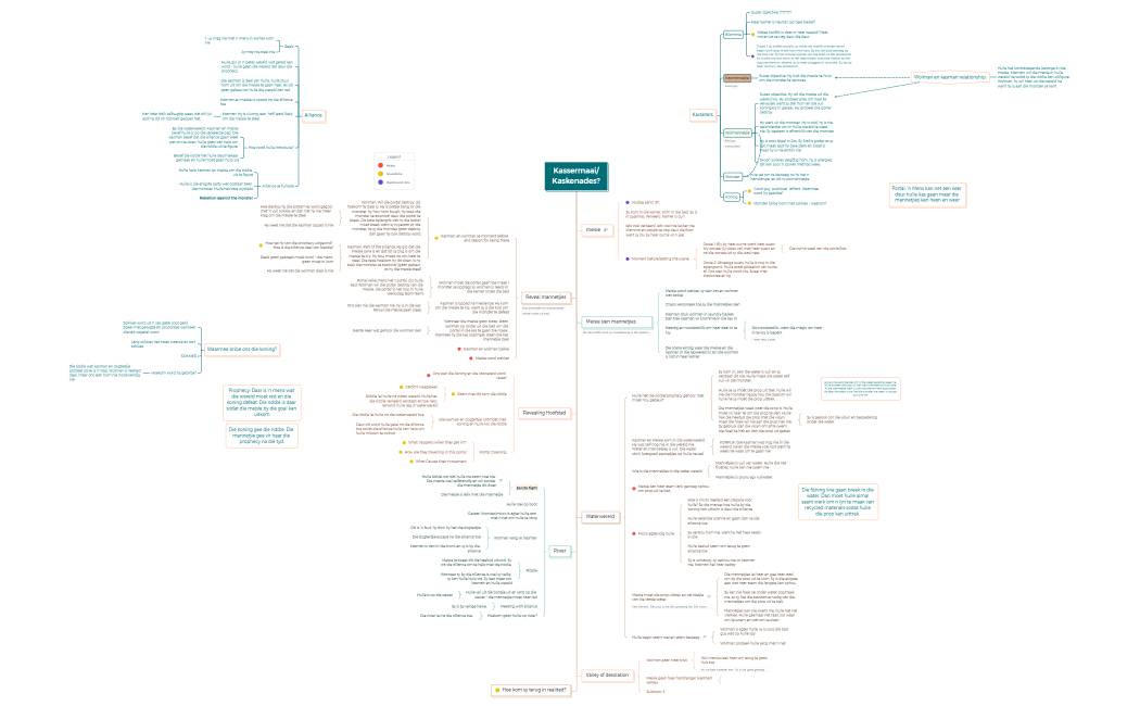 Kassermaai.xmind