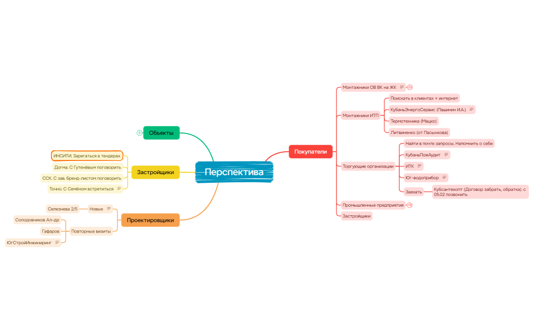 Перспектива