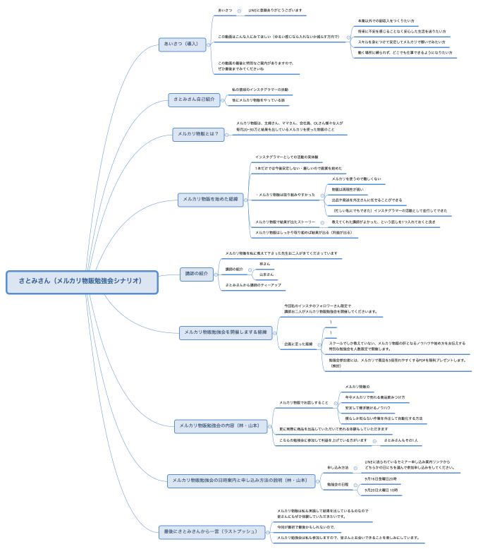 さとみさん（メルカリ物販勉強会シナリオ）