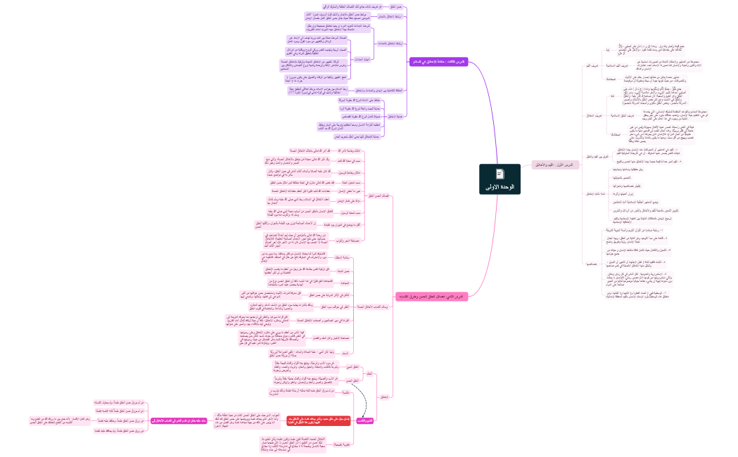 الوحدة الاولى