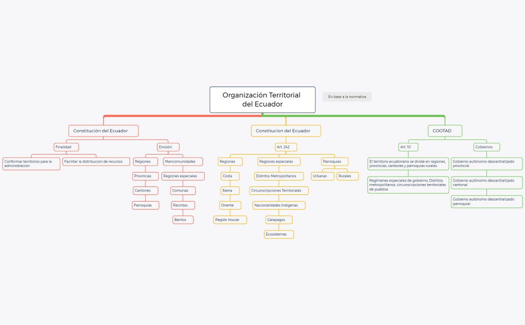 Organizacion territorial del Ecuador