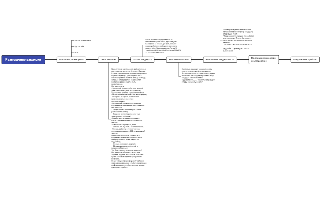 Размещение вакансии копирайтер