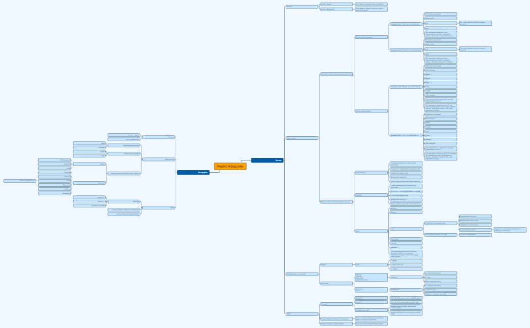 Яндекс.Маршруты