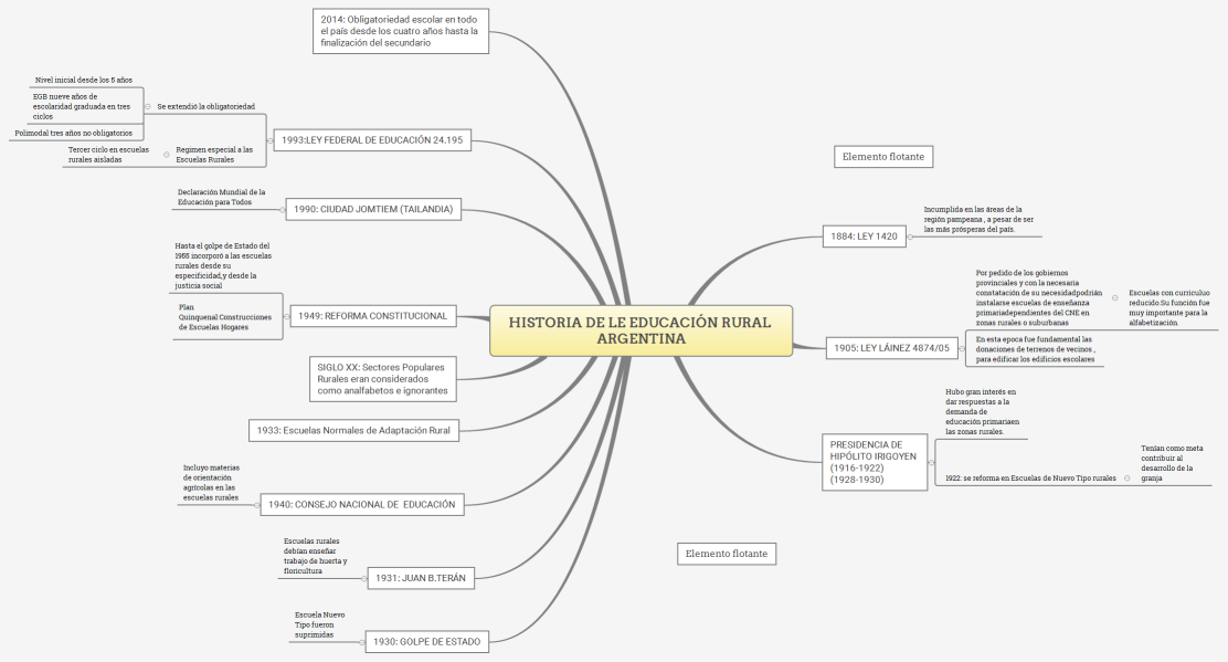HISTORIA DE LE EDUCACIÓN RURAL ARGENTINA