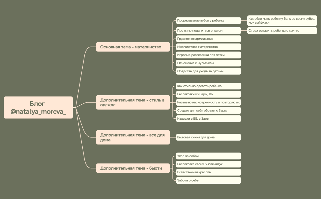 Блог @natalya_moreva_