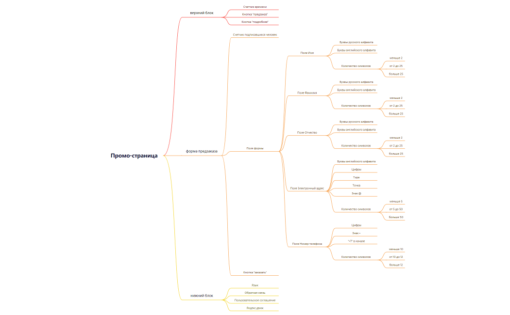 Промо-страница
