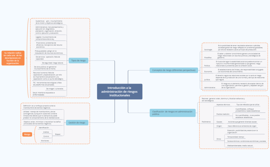 Introducción a la administración de riesgos institucionales