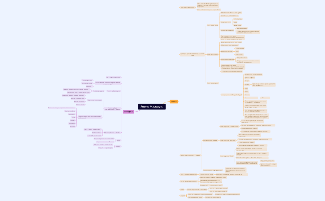 Яндекс Маршруты