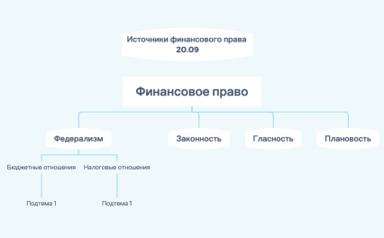 Финансовое право