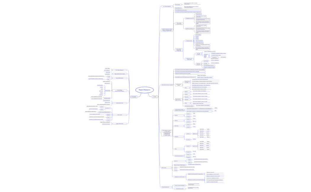 Яндекс Маршруты.xmind