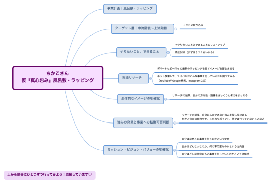 ちかこさん 仮『真心包み』風呂敷・ラッピング