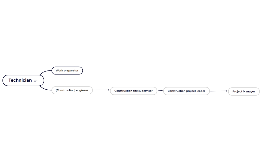 Career- & learning paths_update