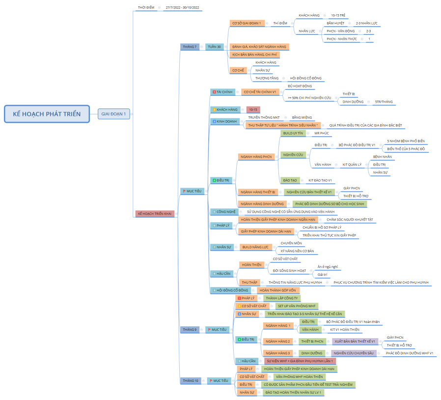 KẾ HOẠCH PHÁT TRIỂN