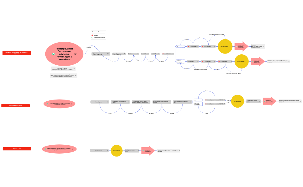 Логическая карта