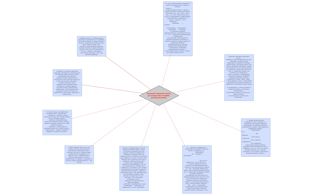 Терміни-дієприкметники