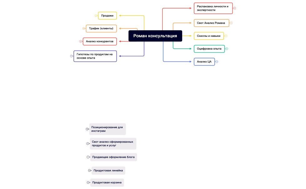 Лидер ниши 2