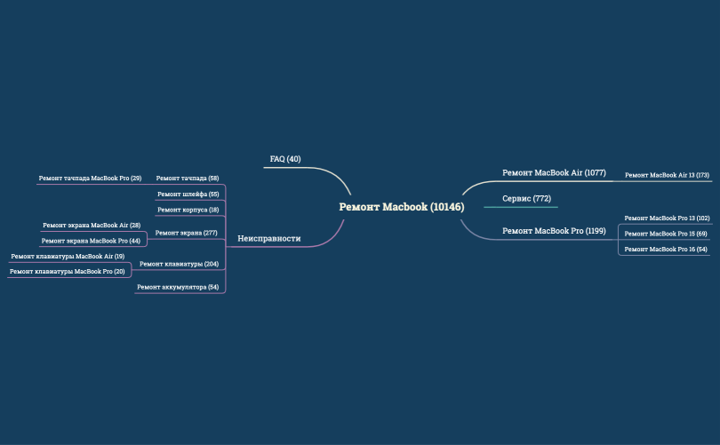 Протокол совещания