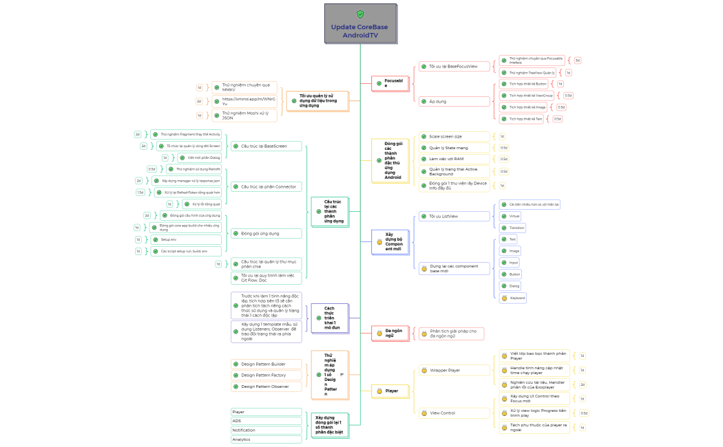 Update CoreBase AndroidTV