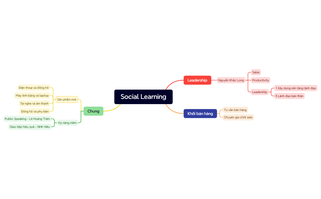 Social Learning