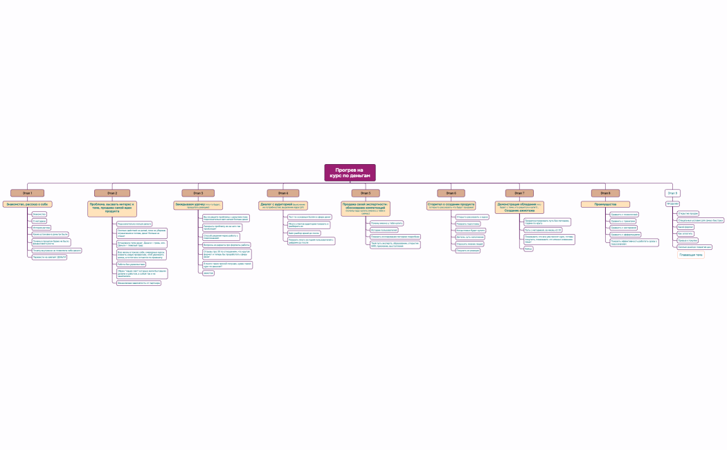 Структура компании