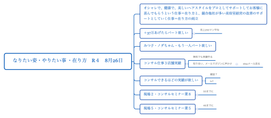 なりたい姿・やりたい事 ・在り方　R４　8月26日