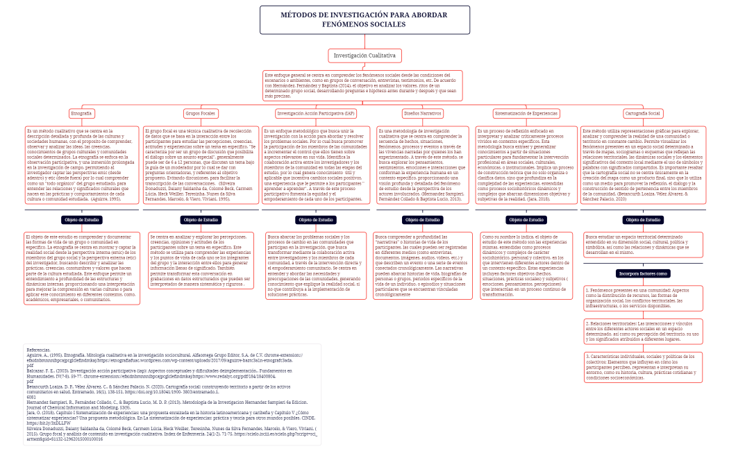 MÉTODOS DE INVESTIGACIÓN PARA ABORDAR FENÓMENOS SOCIALES 