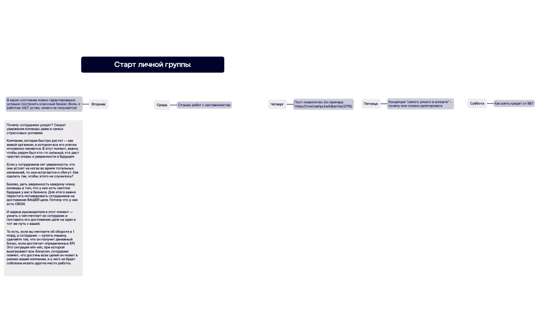 Старт личной группы