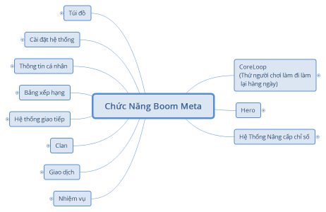 Chức Năng Boom Meta
