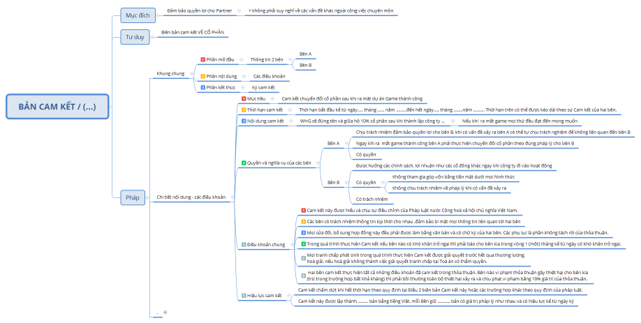 KHUNG BẢN CAM KẾT V1 06/07/2022