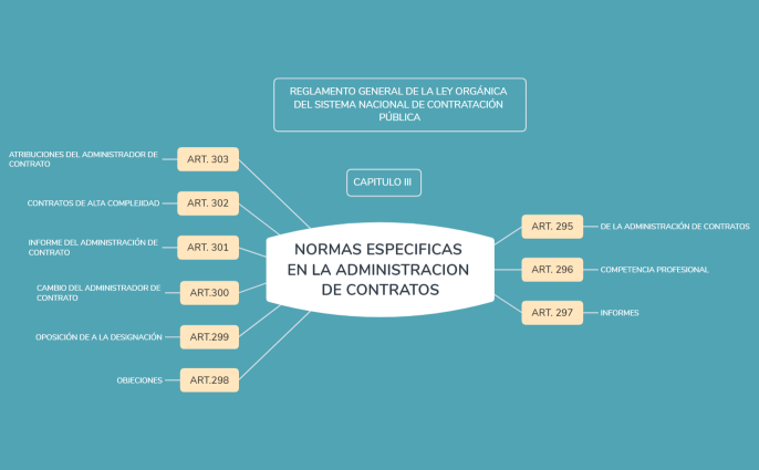 NORMAS ESPECIFICAS EN LA ADMINISTRACION DE CONTRATOS