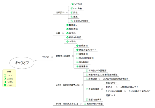 キックオフ