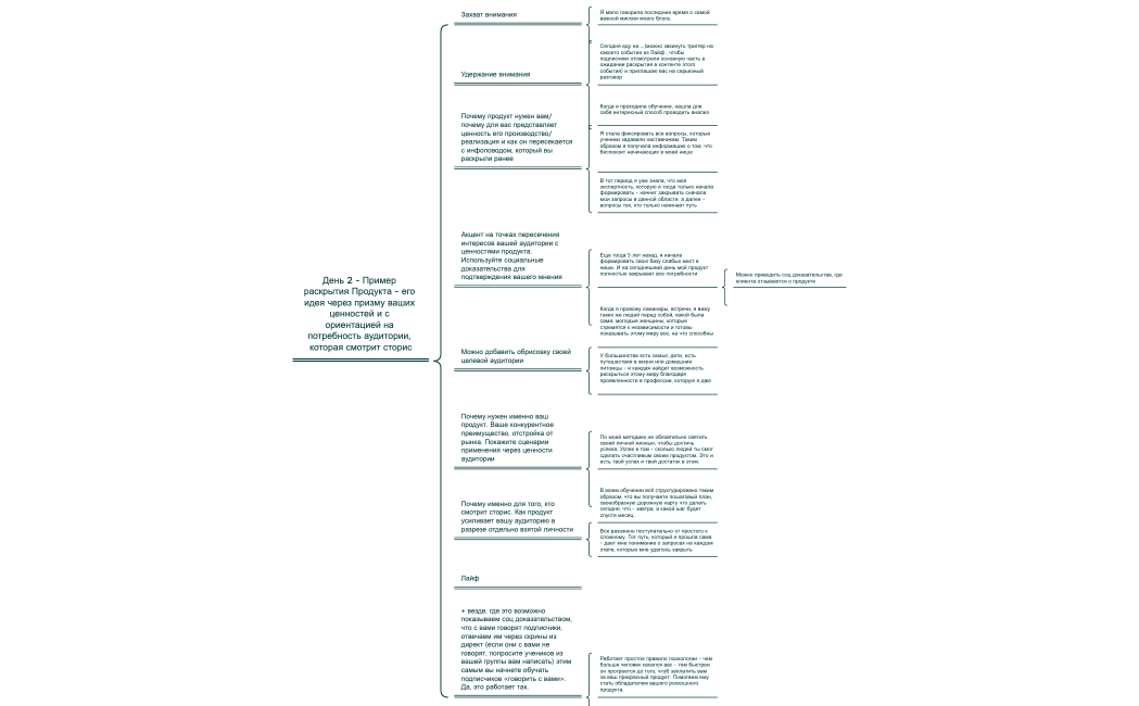 День 2 - Пример раскрытия Продукта - его идея через призму ваших ценностей и с ориентацией на потребность аудитории, которая смотрит сторис