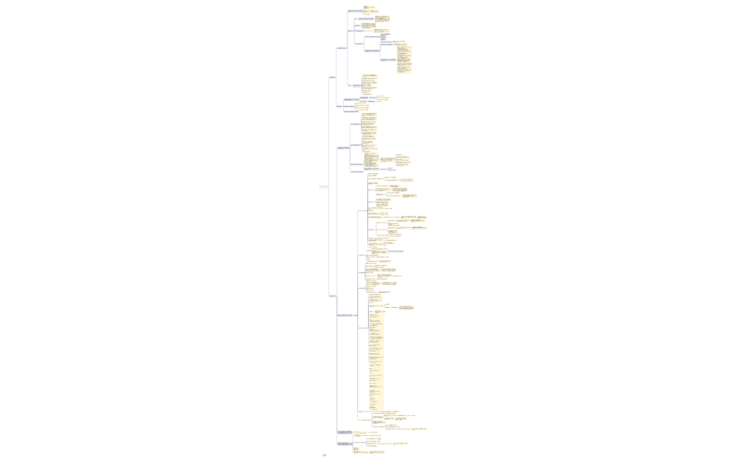 チャーリーズメソッド.xmind