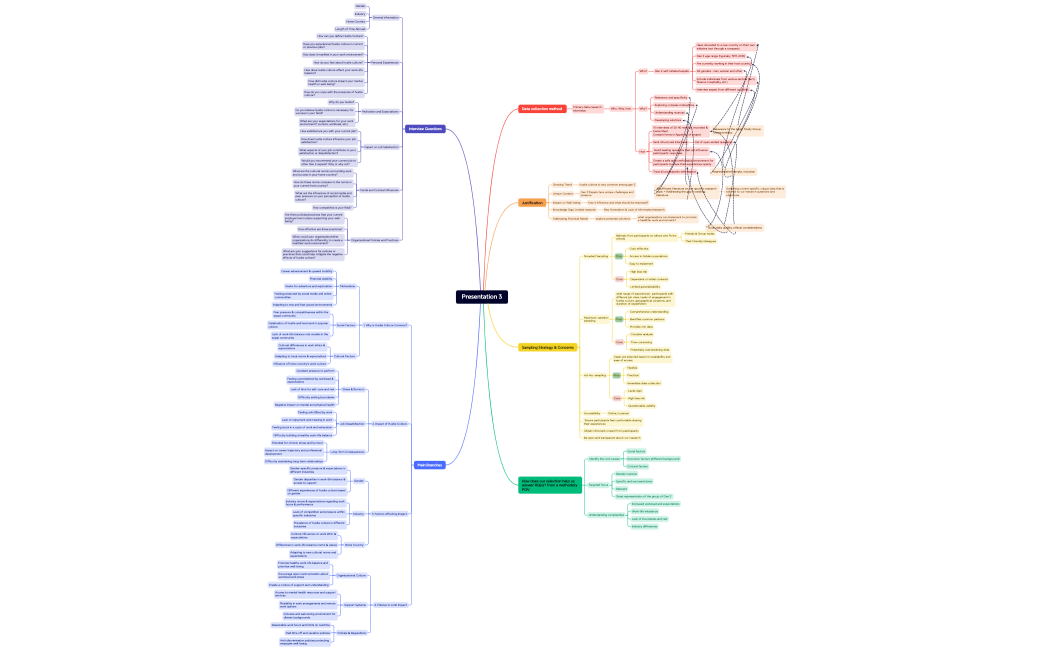 Presentation 3 09.06.24