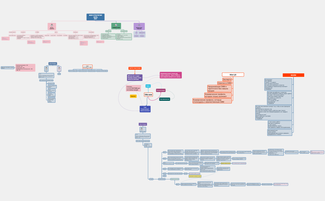 Структура компании
