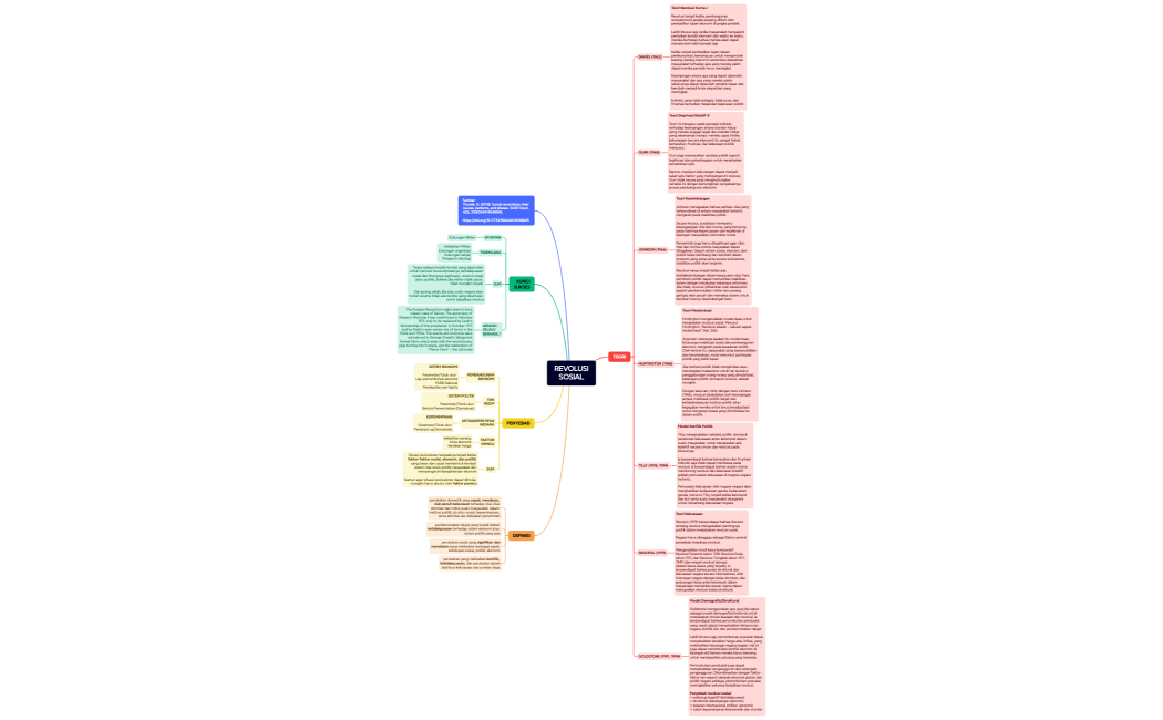 REVOLUSISOSIAL