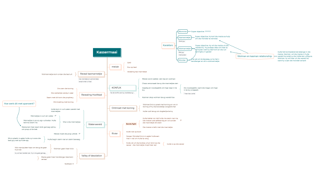 Kassermaai.xmind