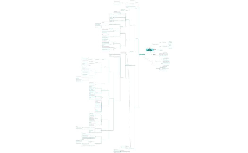 Derecho constitucional mapa final