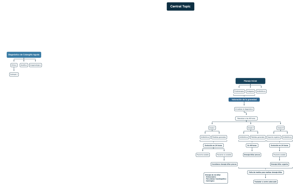 Diagnóstico y Manejo de Colangitis Aguda