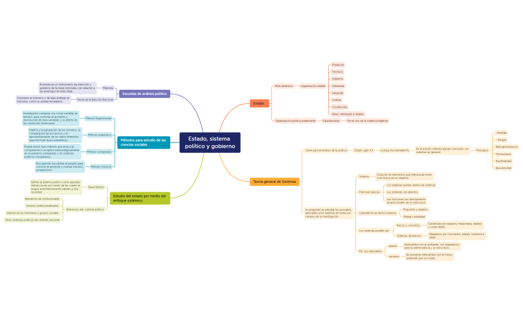 Estado, sistema político y gobierno
