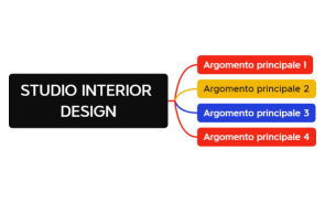 keyword research interior design.xmind