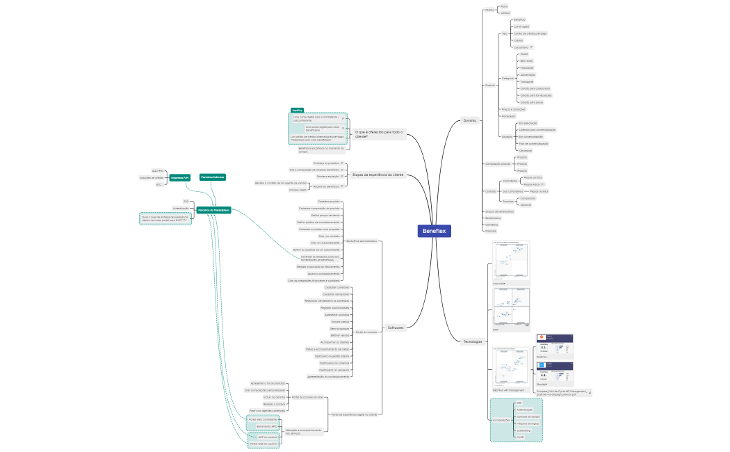 Beneflex
