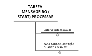 TAREFA MENSAGEIRO (START)