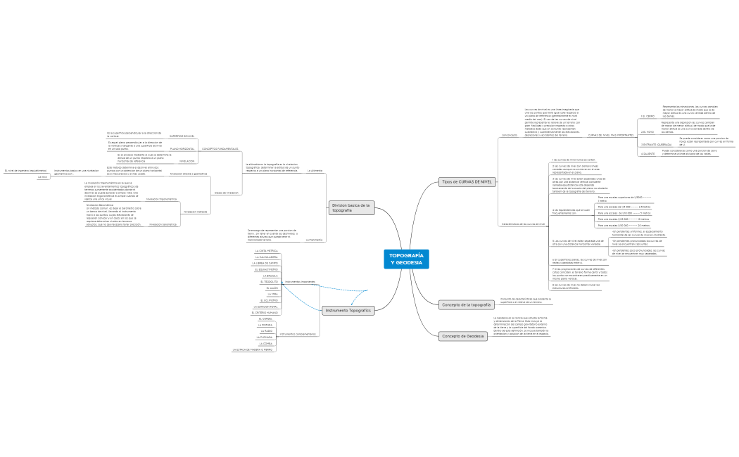 INNOVACIÓN TECNOLÓGICA