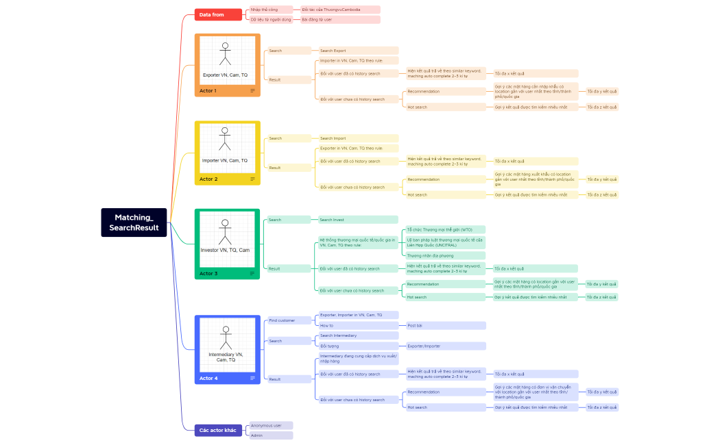 Matching_SearchResult